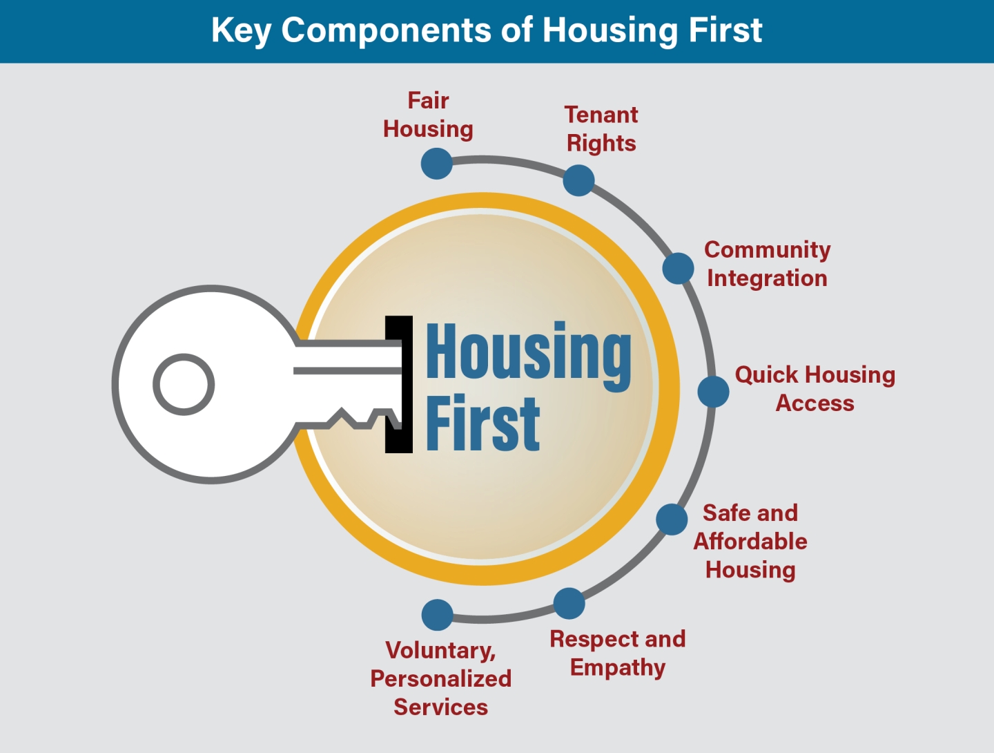 Scale Housing And Supports That Meet Demand | United States Interagency ...